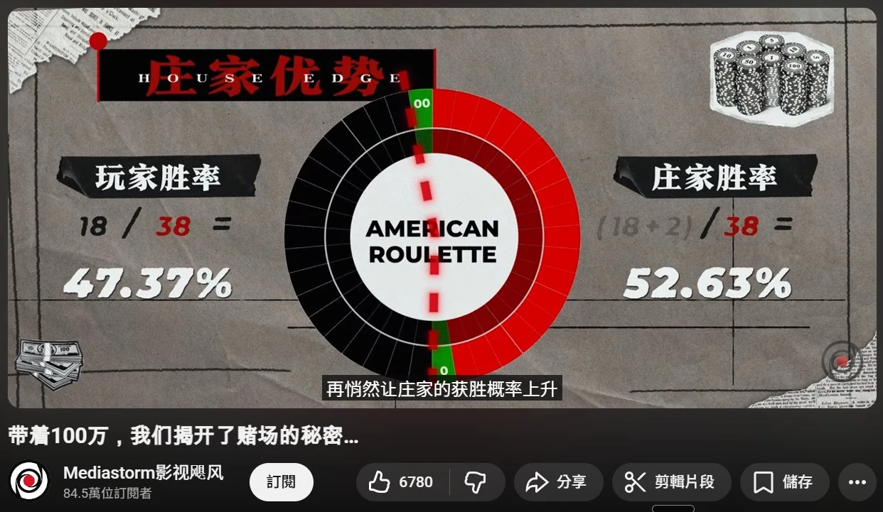 美式輪盤的莊家優勢概率圖